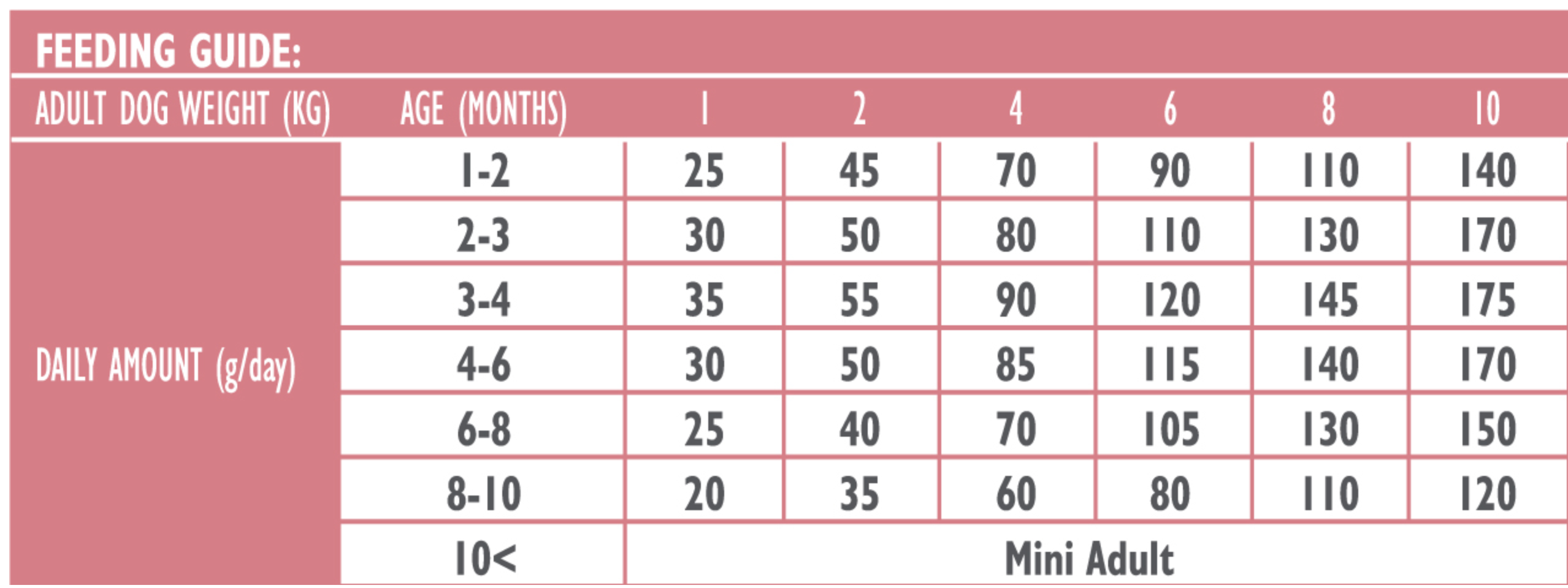 BC_MINI_GF_PUPPY_LAMB_7kg_3